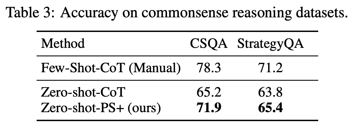 Commonsense Reasoning Dataset Evaluation Results