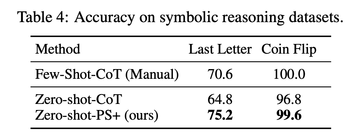 Symbolic Reasoning Dataset Evaluation Results